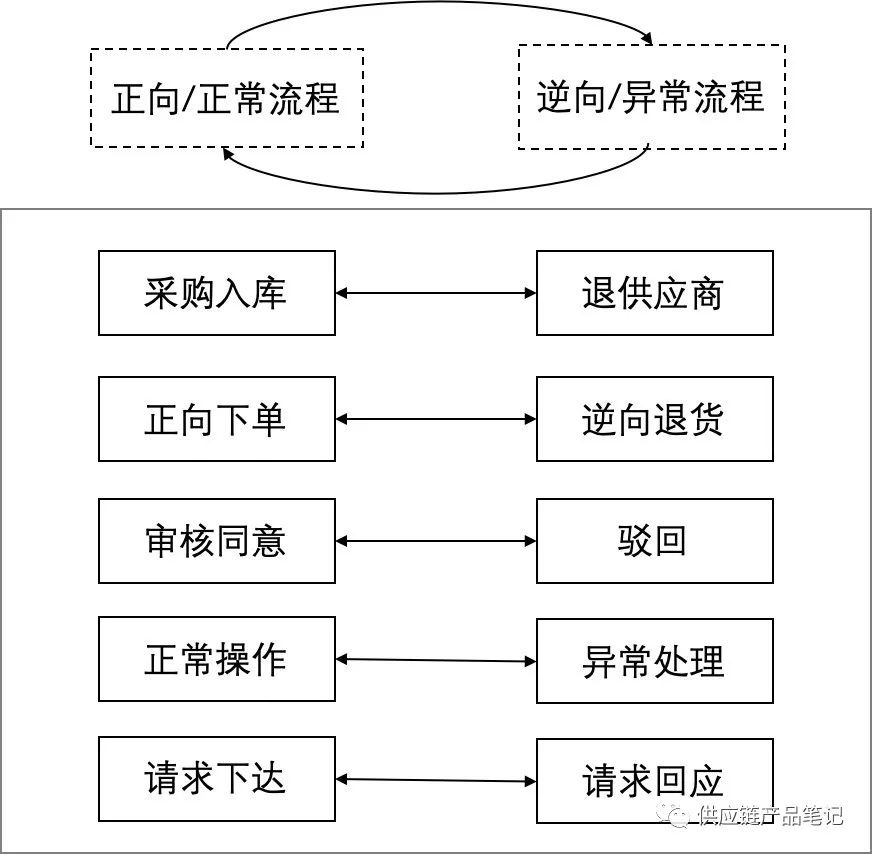 产品经理，产品经理网站